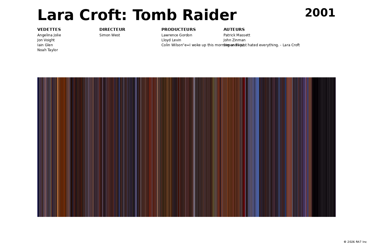 Aperçu de l’affiche pour Lara Croft: Tomb Raider